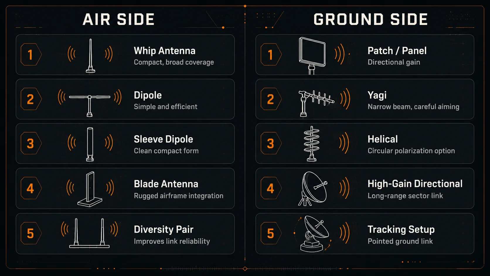 UAV Radio Antennas: Types, Placement, Polarization, and Integration Mistakes